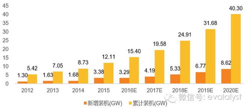 天順風能 風電運營落地，大型葉片布局驅(qū)動業(yè)績高增長