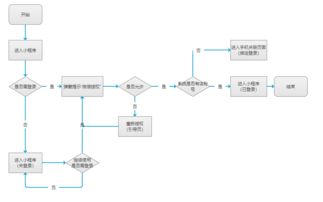 產(chǎn)品經(jīng)理的核心工作 聚焦供配電業(yè)務(wù)，如何撰寫高質(zhì)量的MRD與PRD