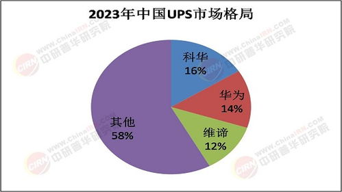 2025年UPS行業(yè) 電力穩(wěn)定與業(yè)務(wù)連續(xù)性的守護(hù)者