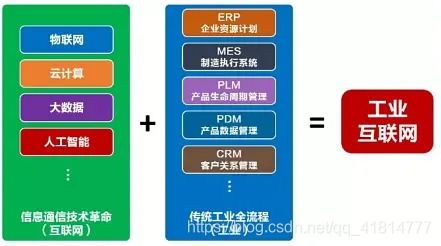 云計算、大數據、5G、人工智能與工業互聯網 互聯網數據服務的融合與聯動