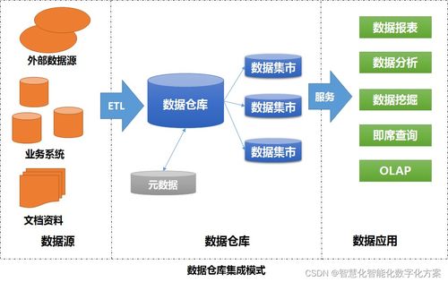 從分散到協(xié)同 數(shù)據(jù)治理、集成與應(yīng)用模式演進下的衛(wèi)星技術(shù)綜合應(yīng)用系統(tǒng)集成
