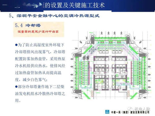 超高層建筑機電系統(tǒng)設(shè)置及施工關(guān)鍵技術(shù)——兼論衛(wèi)星技術(shù)綜合應(yīng)用系統(tǒng)集成