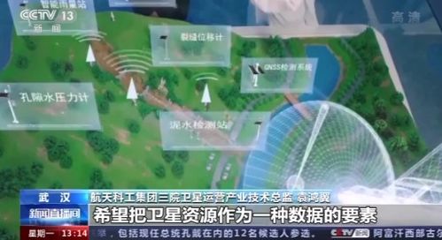 人人可用的衛(wèi)星 透視中國商業(yè)航天領(lǐng)域的“黑科技”與衛(wèi)星技術(shù)綜合應(yīng)用系統(tǒng)集成
